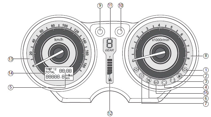 Meter & Indicator