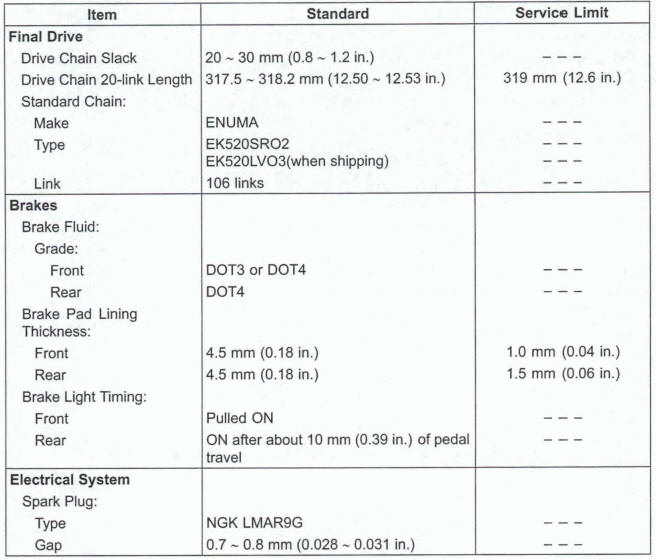 Specifications
