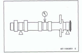 Camshaft Runout Inspection 