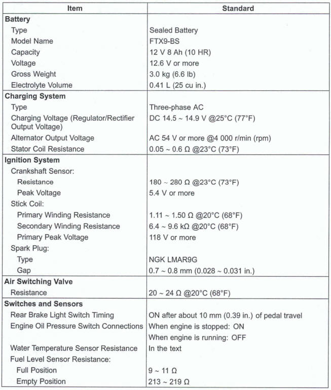 Specifications