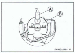 Starter Motor Installation