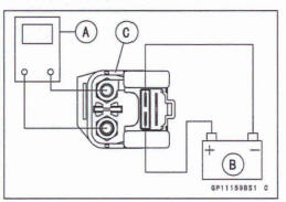 Starter Relay Inspection
