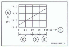Charging Condition Inspection