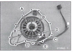 Stator Coil Installation 