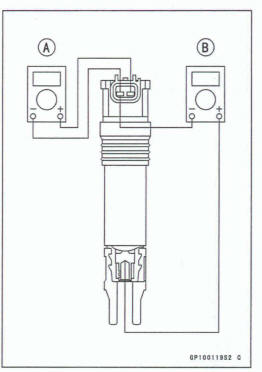 Stick Coil Inspection