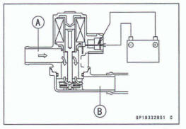 Air Switching Valve Unit Test