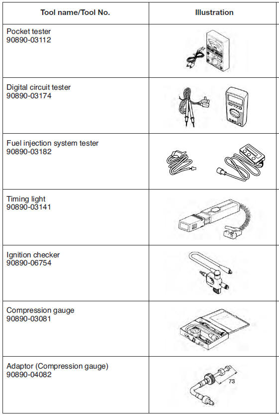 Special tools