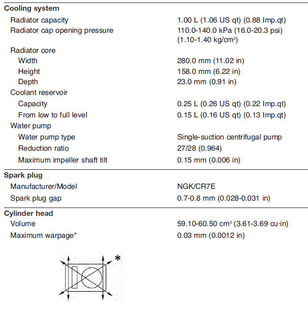 Engine specifications