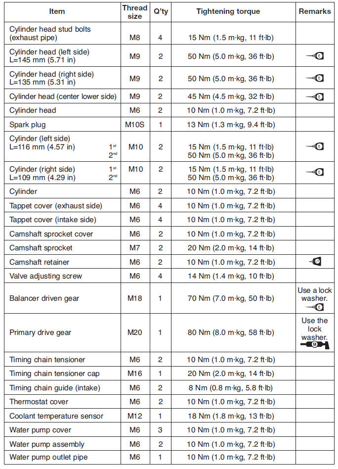 Engine tightening torques