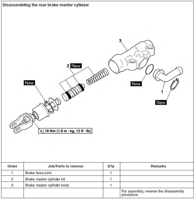 Rear brake